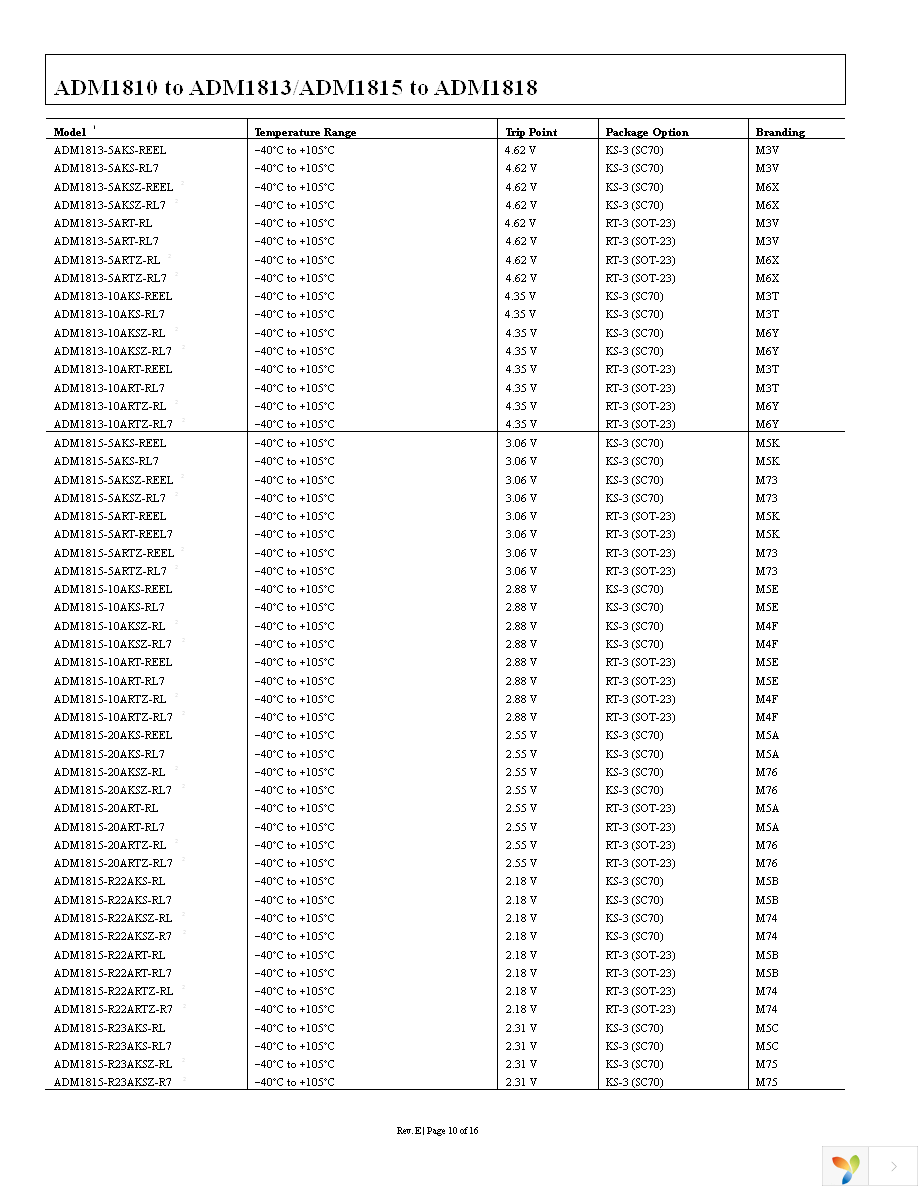 ADM1818-10ARTZ-RL7 Page 10