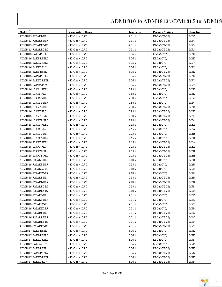 ADM1818-10ARTZ-RL7 Page 11