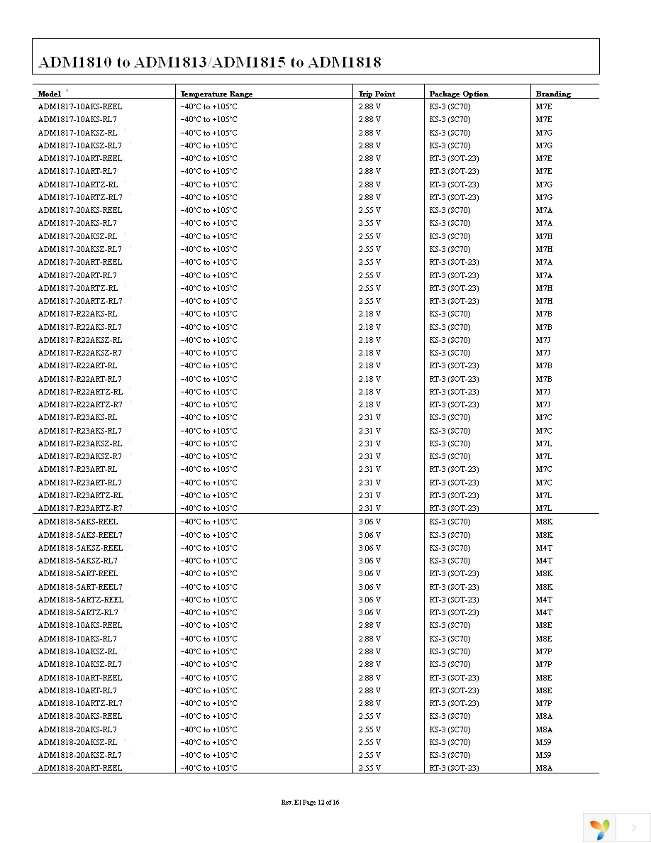 ADM1818-10ARTZ-RL7 Page 12