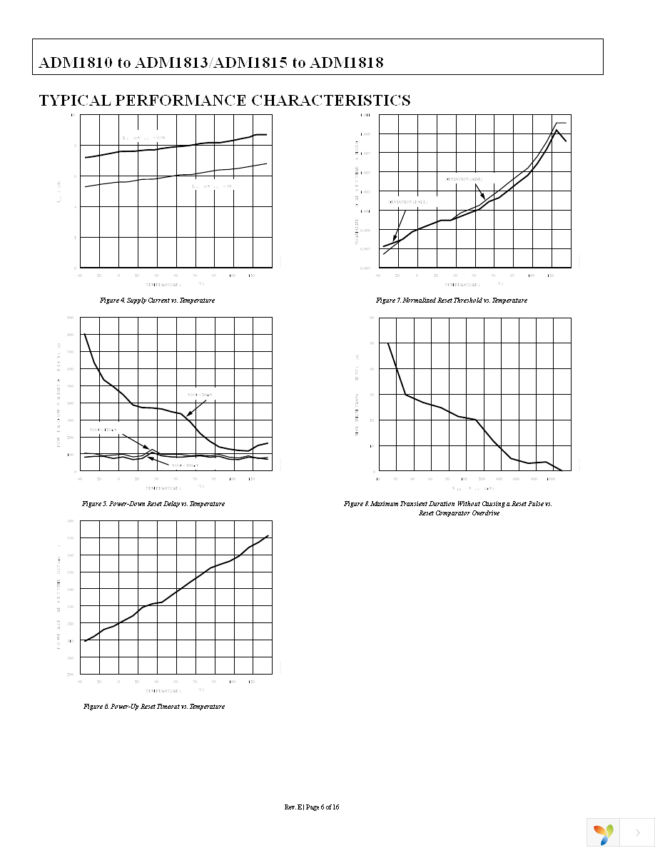 ADM1818-10ARTZ-RL7 Page 6