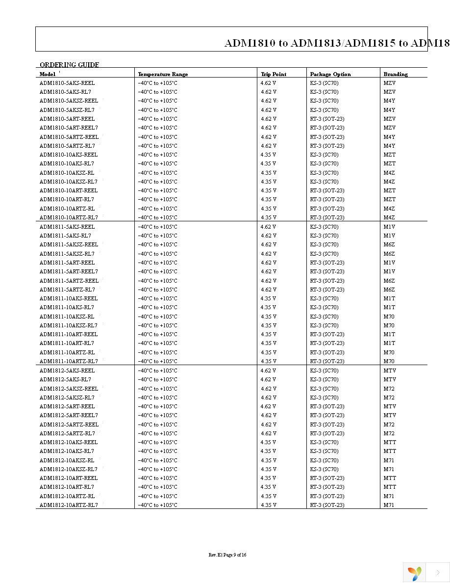 ADM1818-10ARTZ-RL7 Page 9