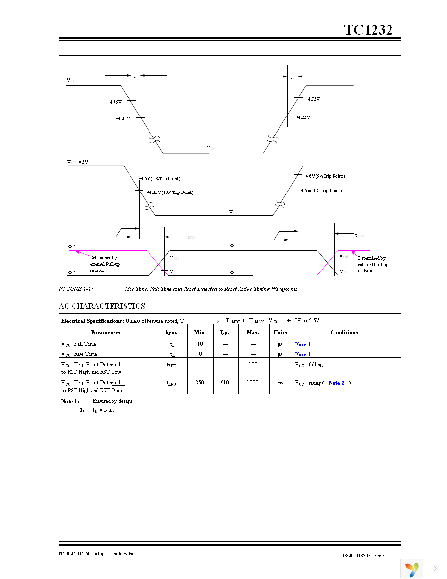 TC1232COA Page 3