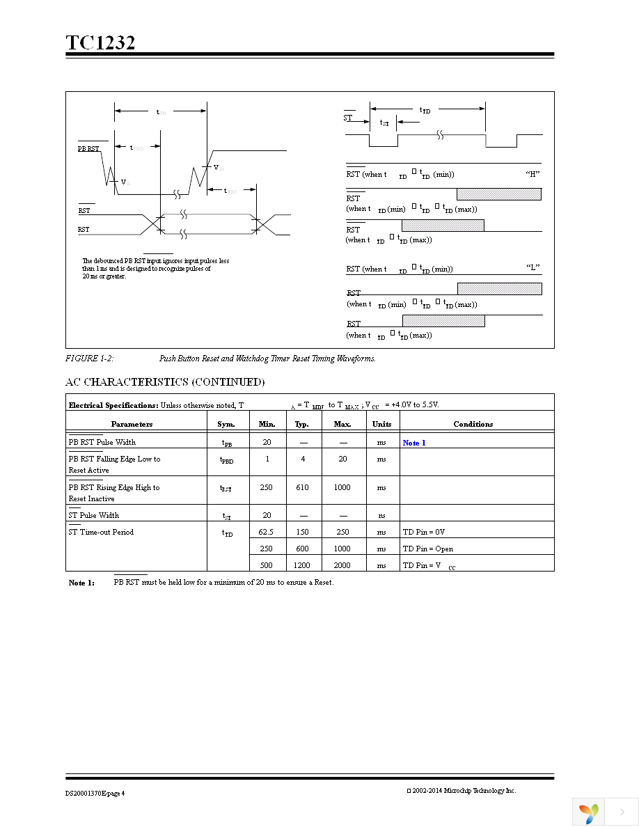 TC1232COA Page 4