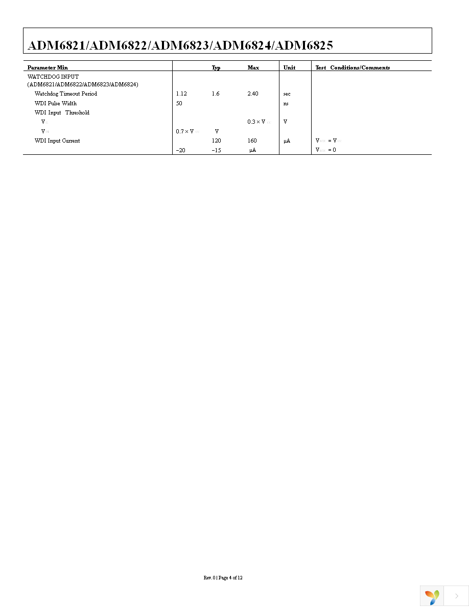 ADM6823TYRJZ-RL7 Page 4