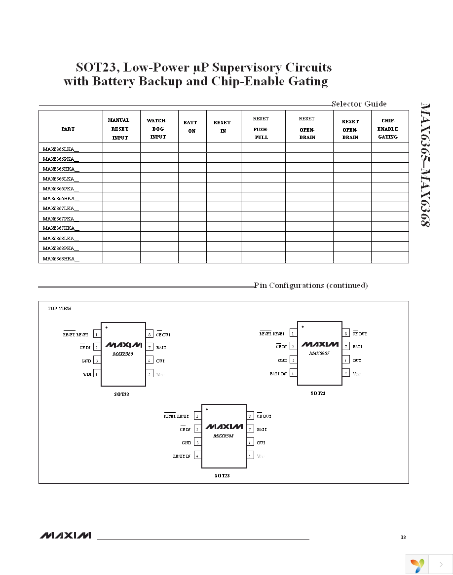 MAX6365PKA29+T Page 13