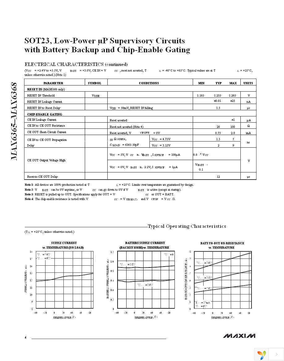 MAX6365PKA29+T Page 4