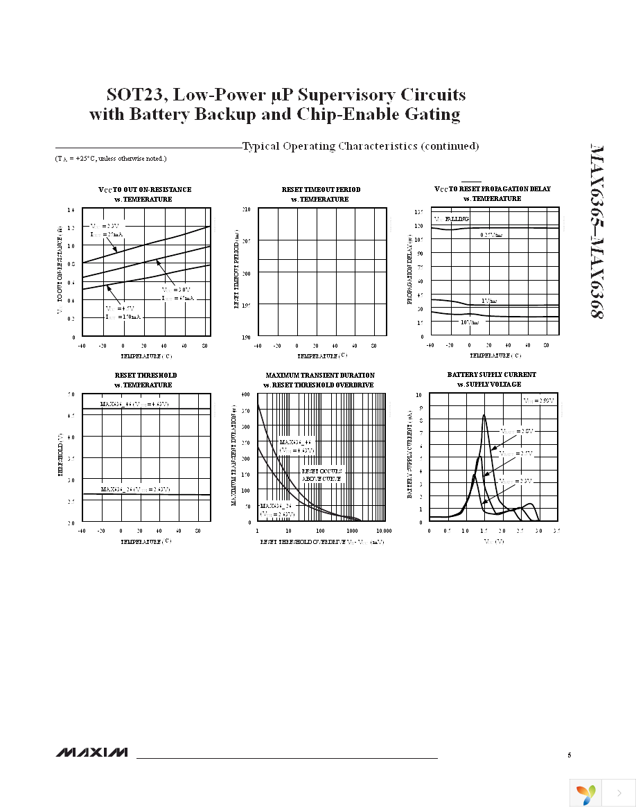 MAX6365PKA29+T Page 5