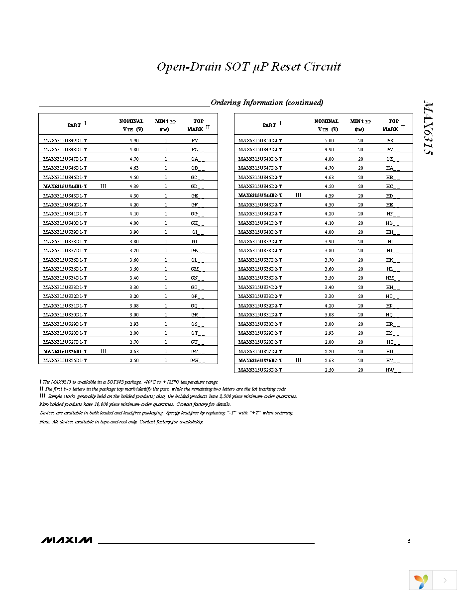 MAX6315US29D3+T Page 5