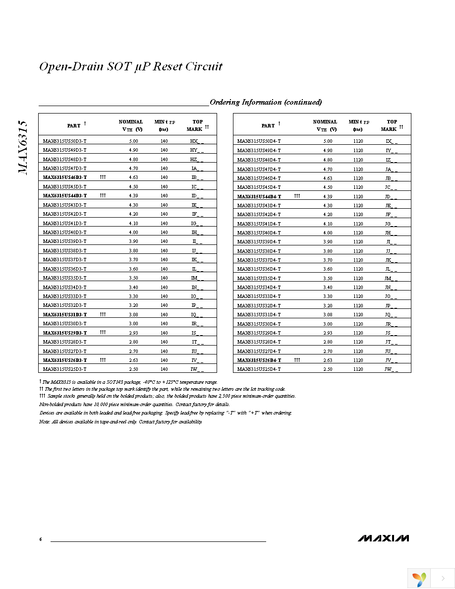 MAX6315US29D3+T Page 6