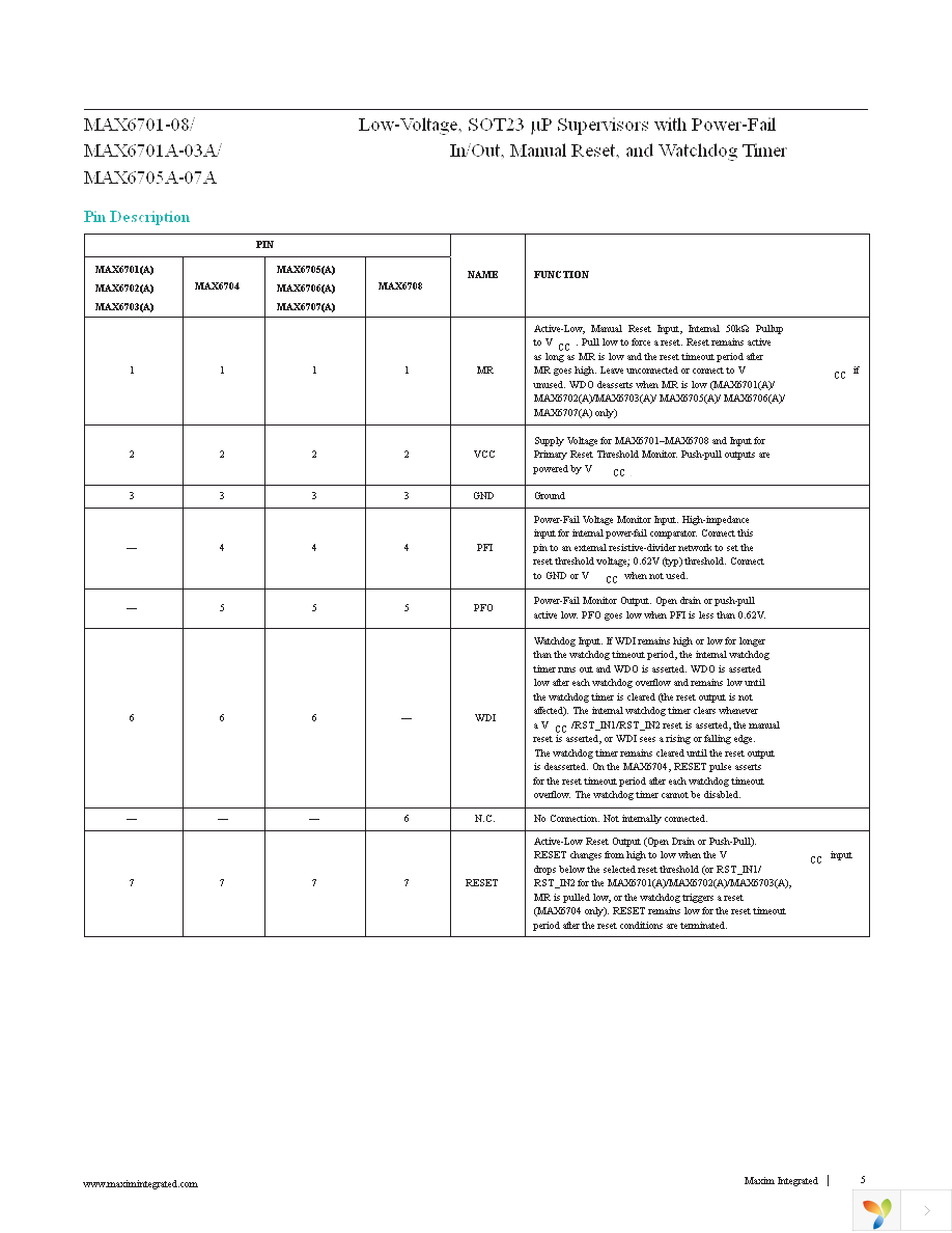 MAX6708SKA+T Page 5