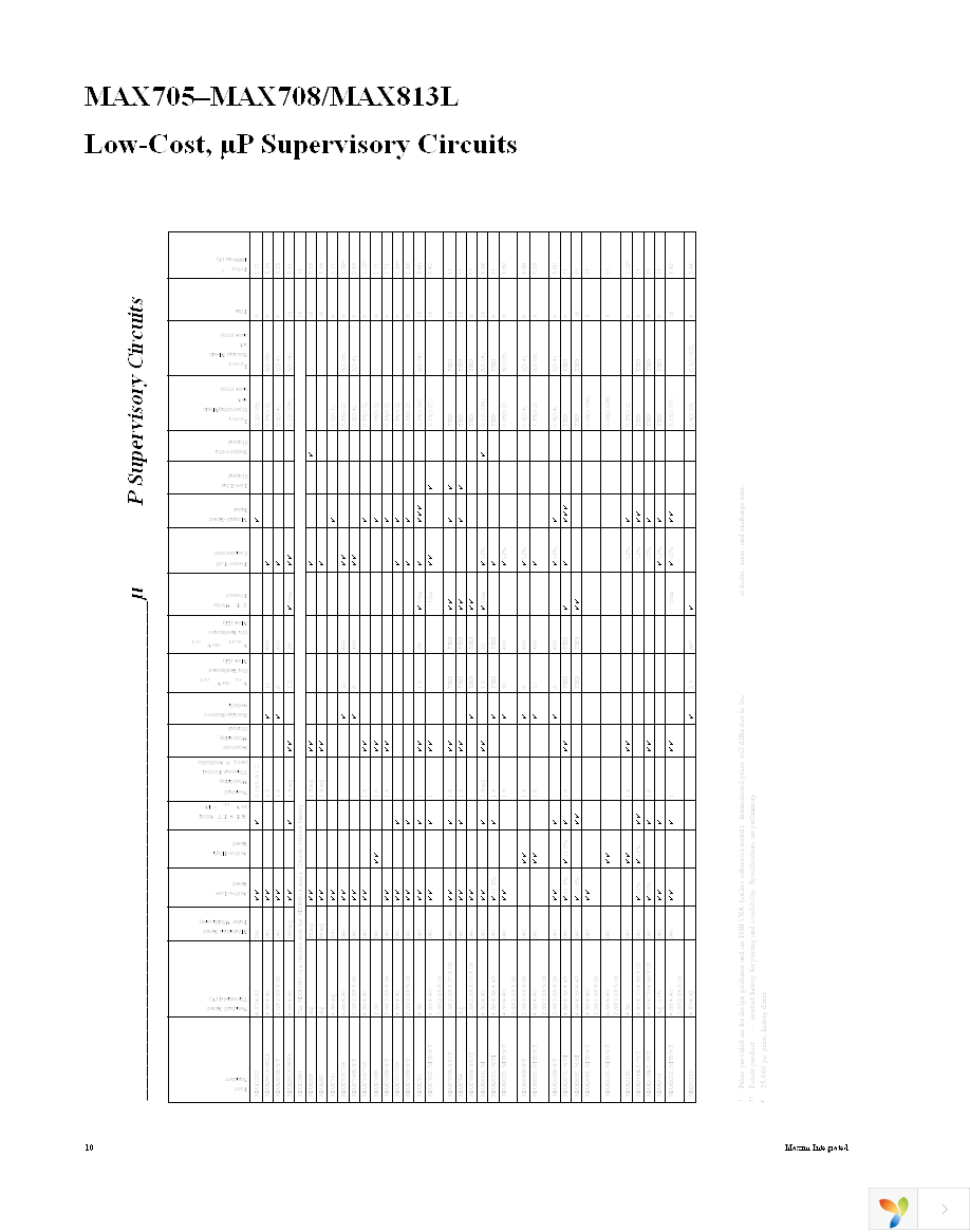 MAX705CPA+ Page 10