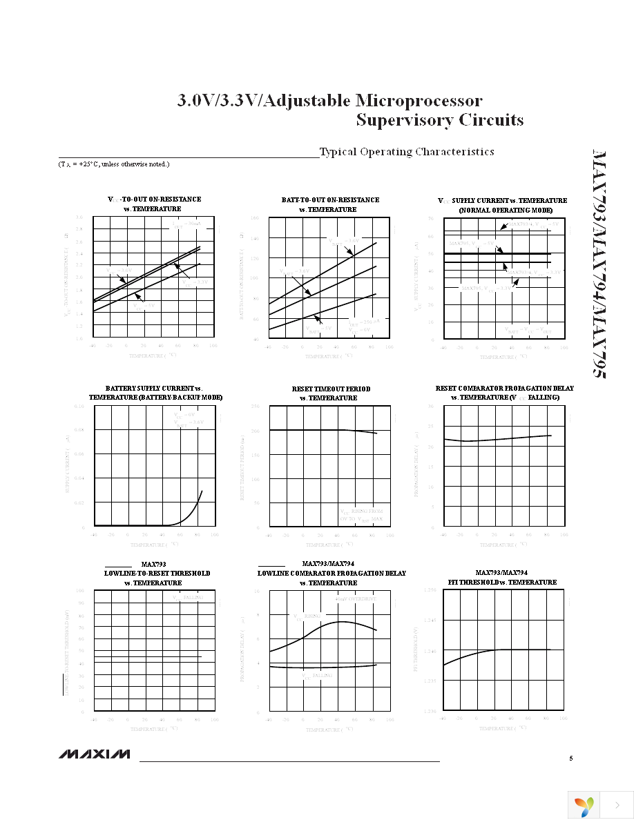 MAX793TCSE+ Page 5