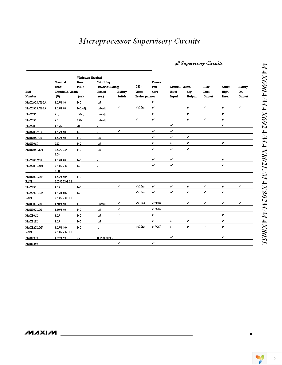 MAX690AESA+ Page 11