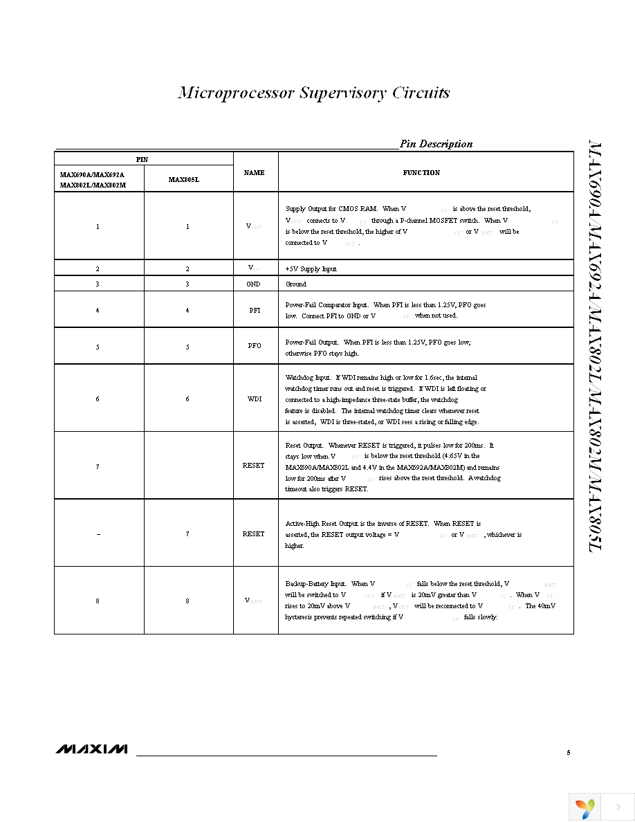 MAX690AESA+ Page 5