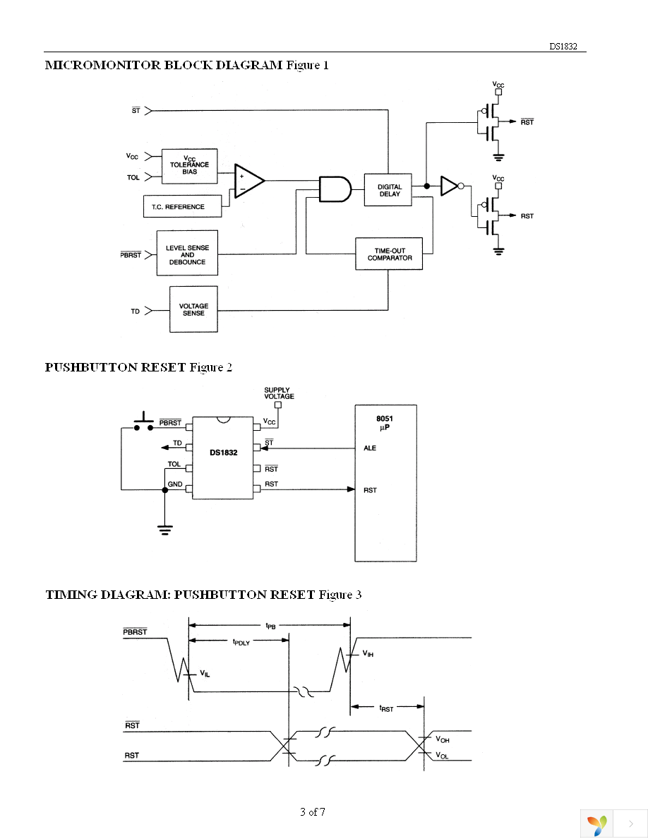 DS1832S+ Page 3