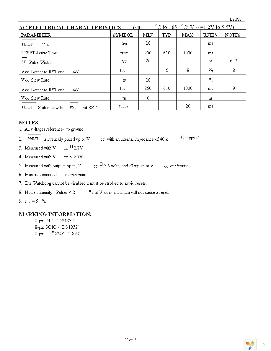 DS1832S+ Page 7