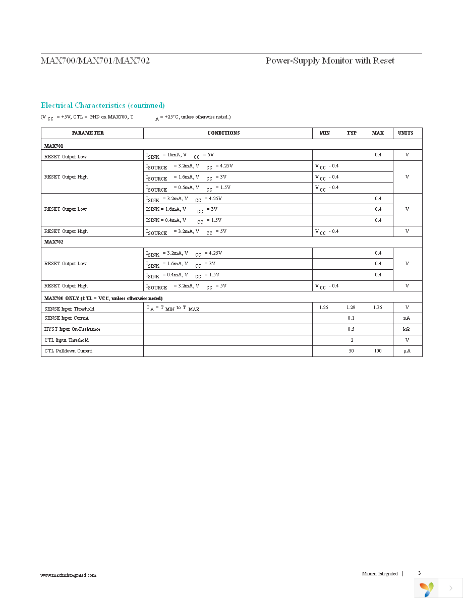 MAX700CPA+ Page 3