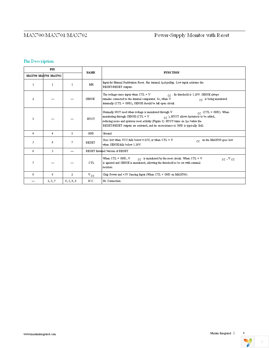 MAX700CPA+ Page 4