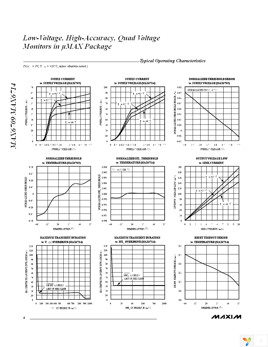 MAX6714DUB+ Page 4