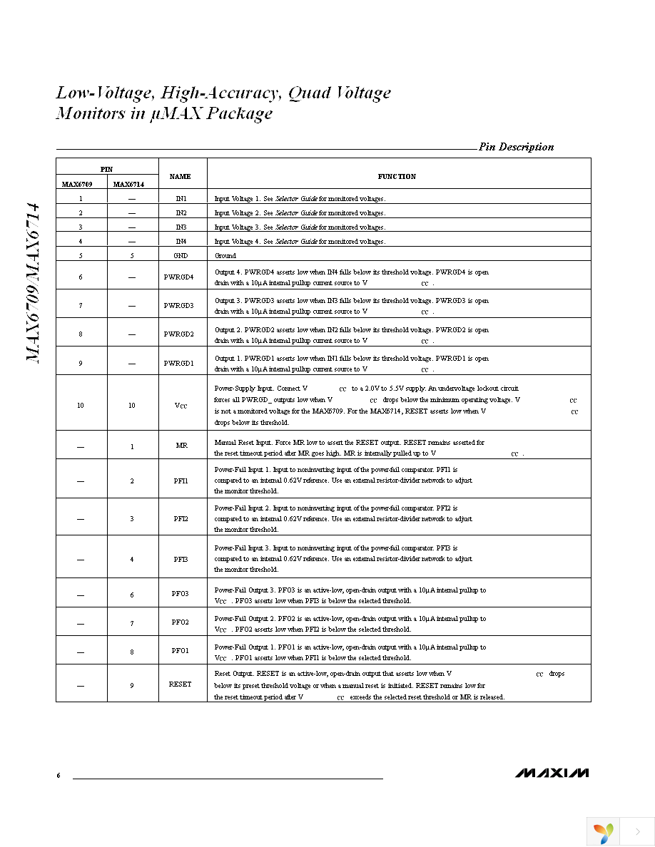 MAX6714DUB+ Page 6