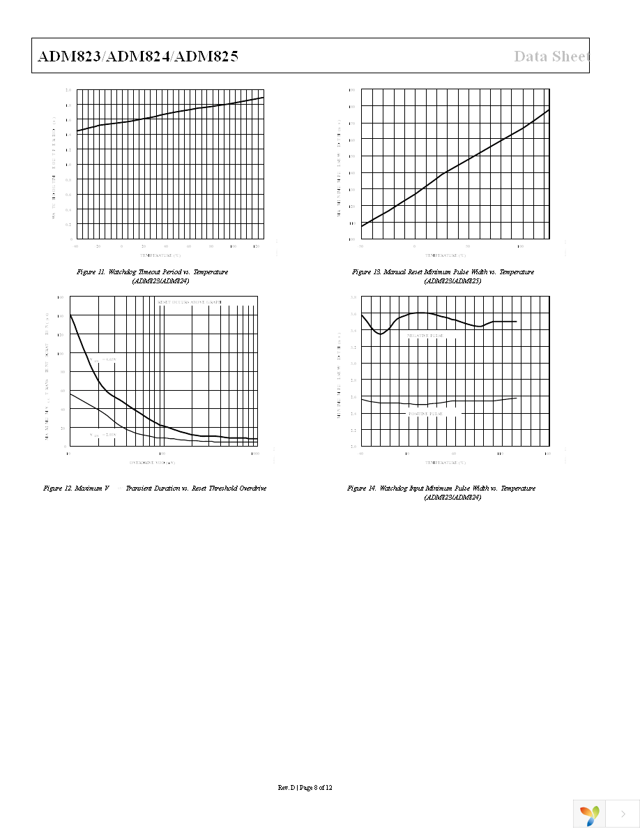 ADM825TYRJZ-R7 Page 8