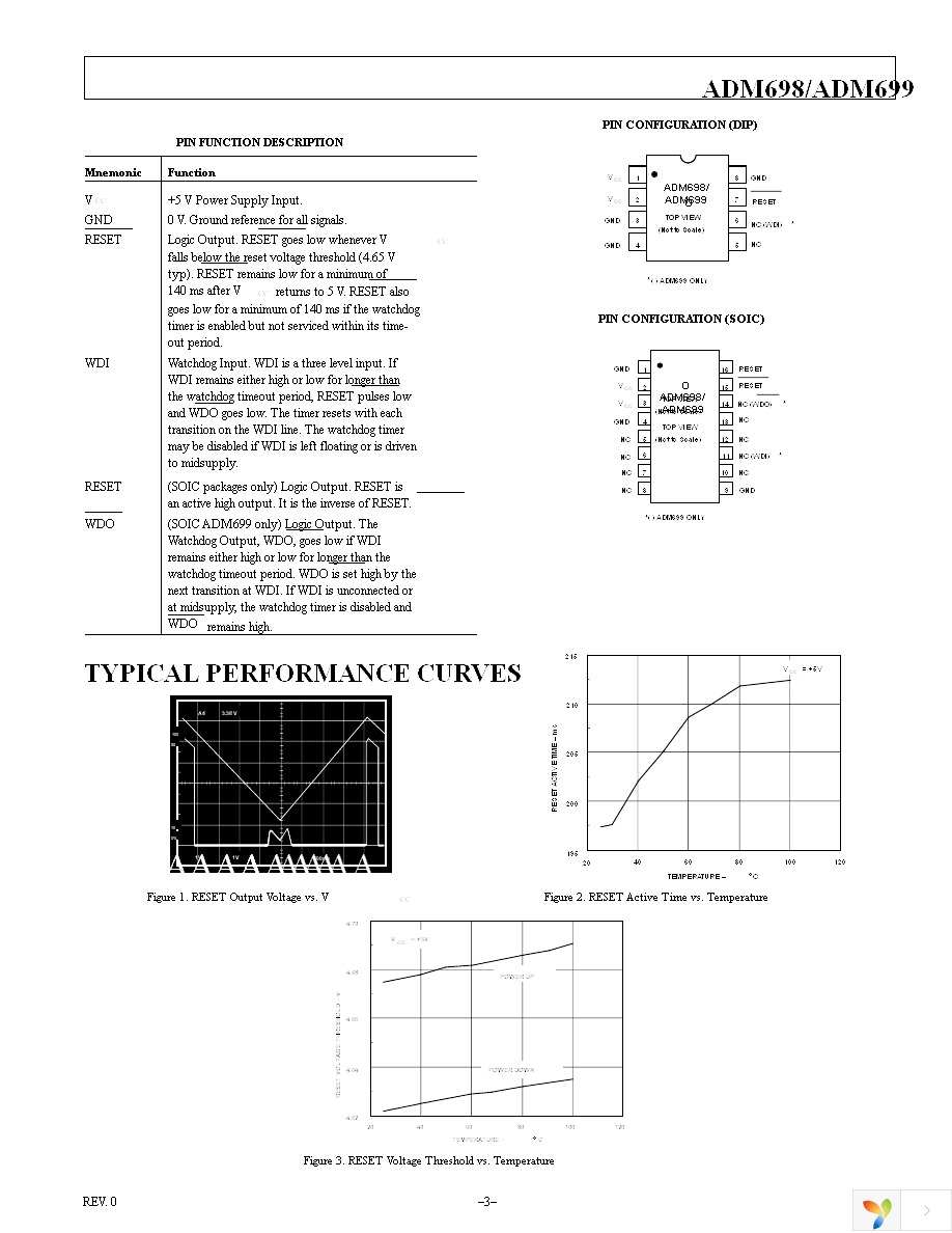 ADM699ARZ Page 3