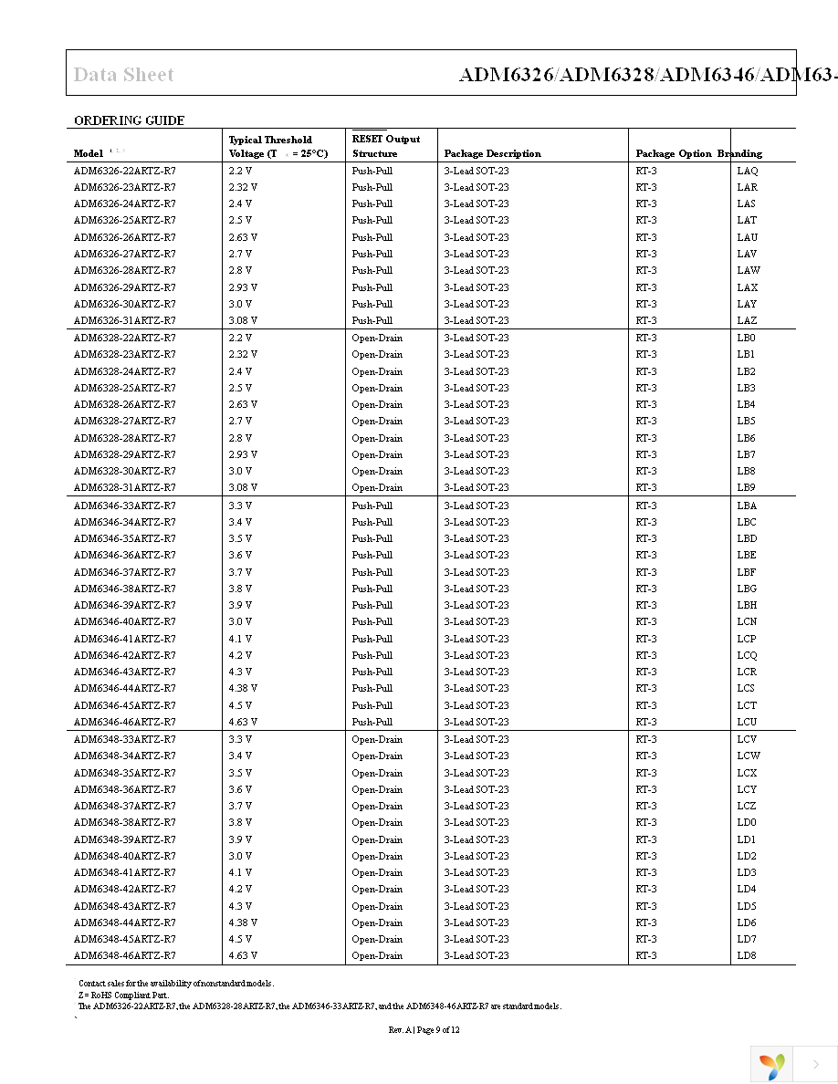 ADM6328-28ARTZ-R7 Page 9