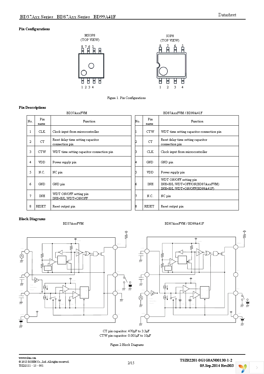 BD87A28FVM-TR Page 2