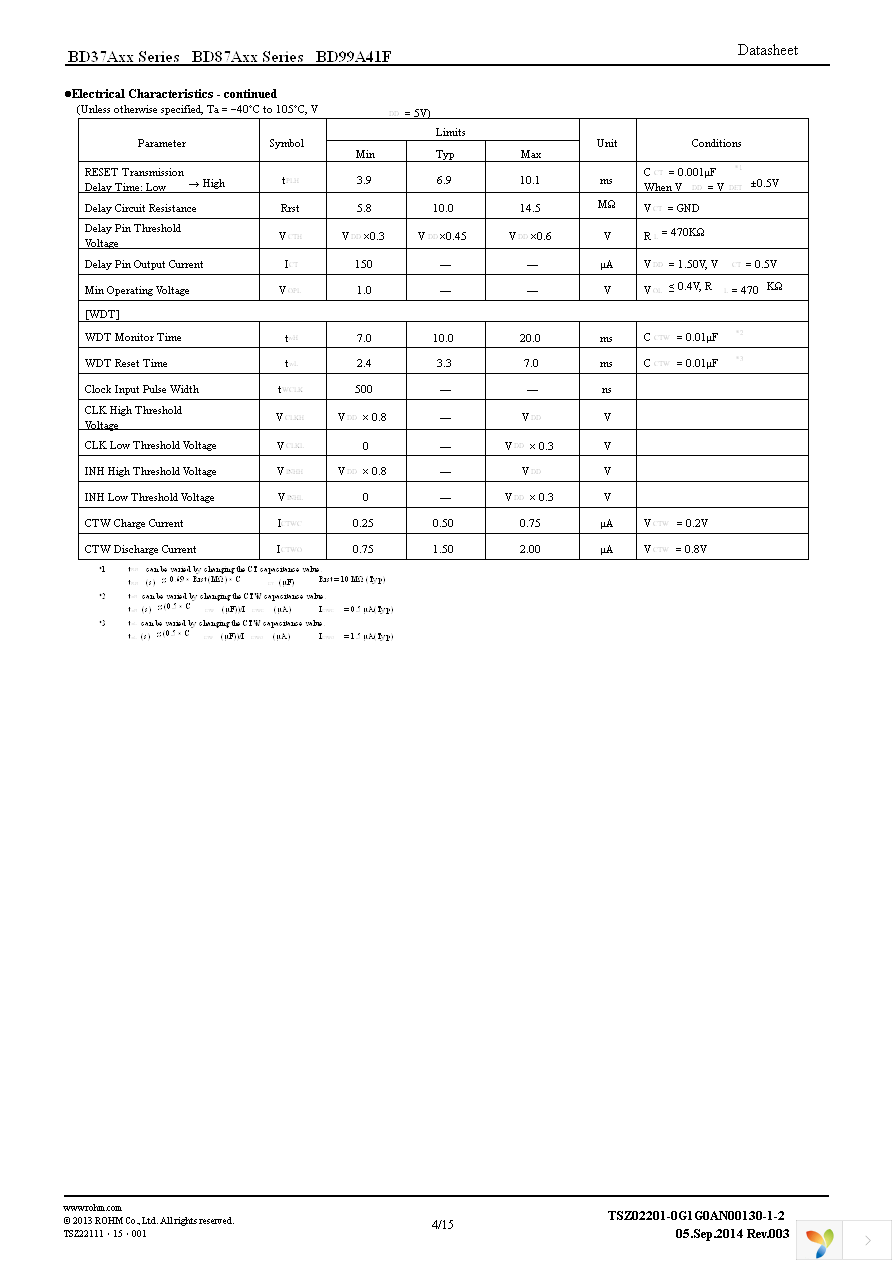 BD87A28FVM-TR Page 4