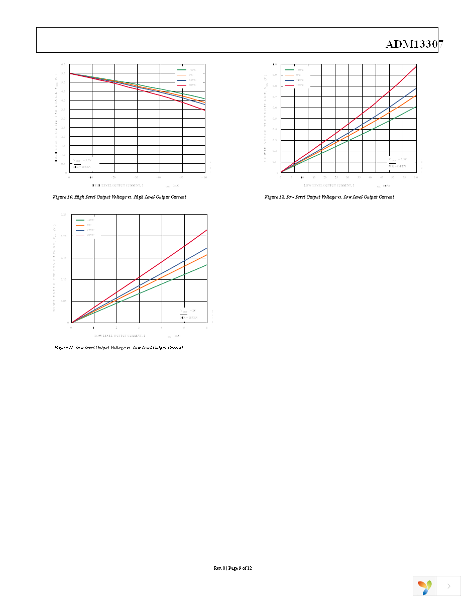 ADM13307-5ARZ Page 9