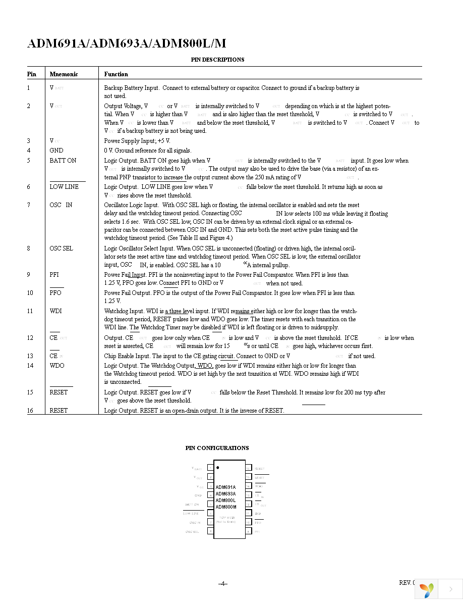 ADM691ARZ Page 4