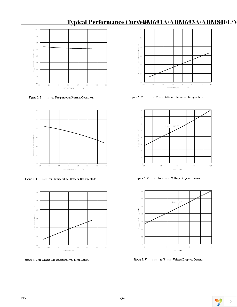 ADM691ARZ Page 5