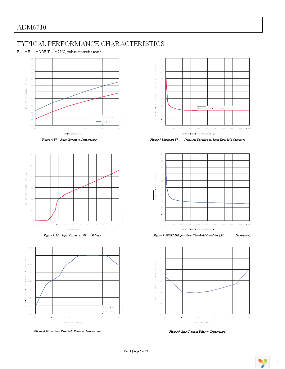 ADM6710EARJZ-REEL7 Page 6