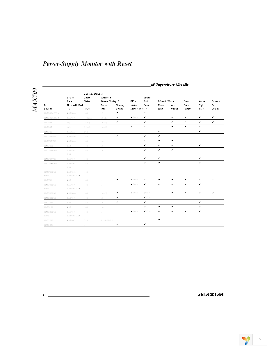 MAX709LCSA+ Page 6