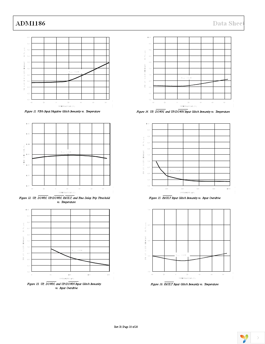 ADM1186-2ARQZ Page 10