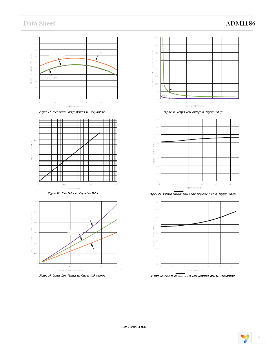 ADM1186-2ARQZ Page 11