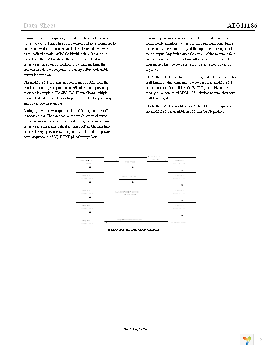 ADM1186-2ARQZ Page 3