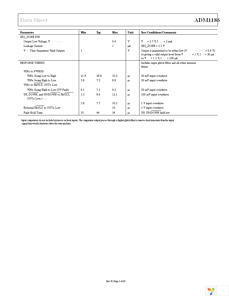 ADM1186-2ARQZ Page 5