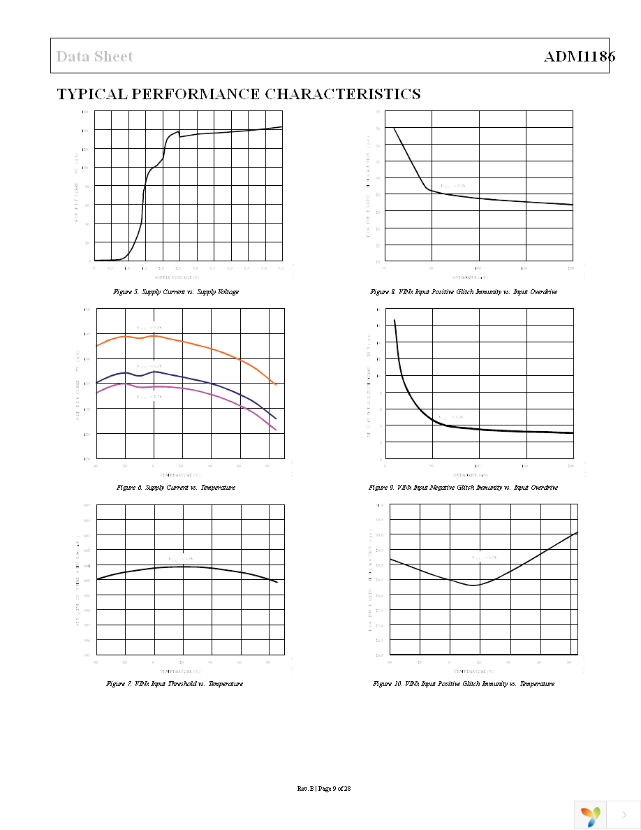 ADM1186-2ARQZ Page 9