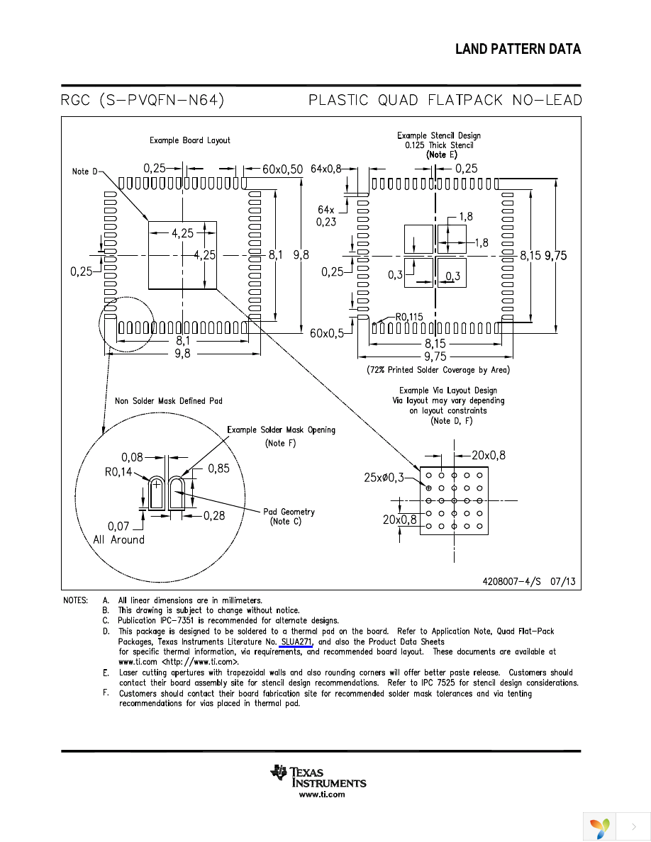 UCD90120ARGCT Page 42