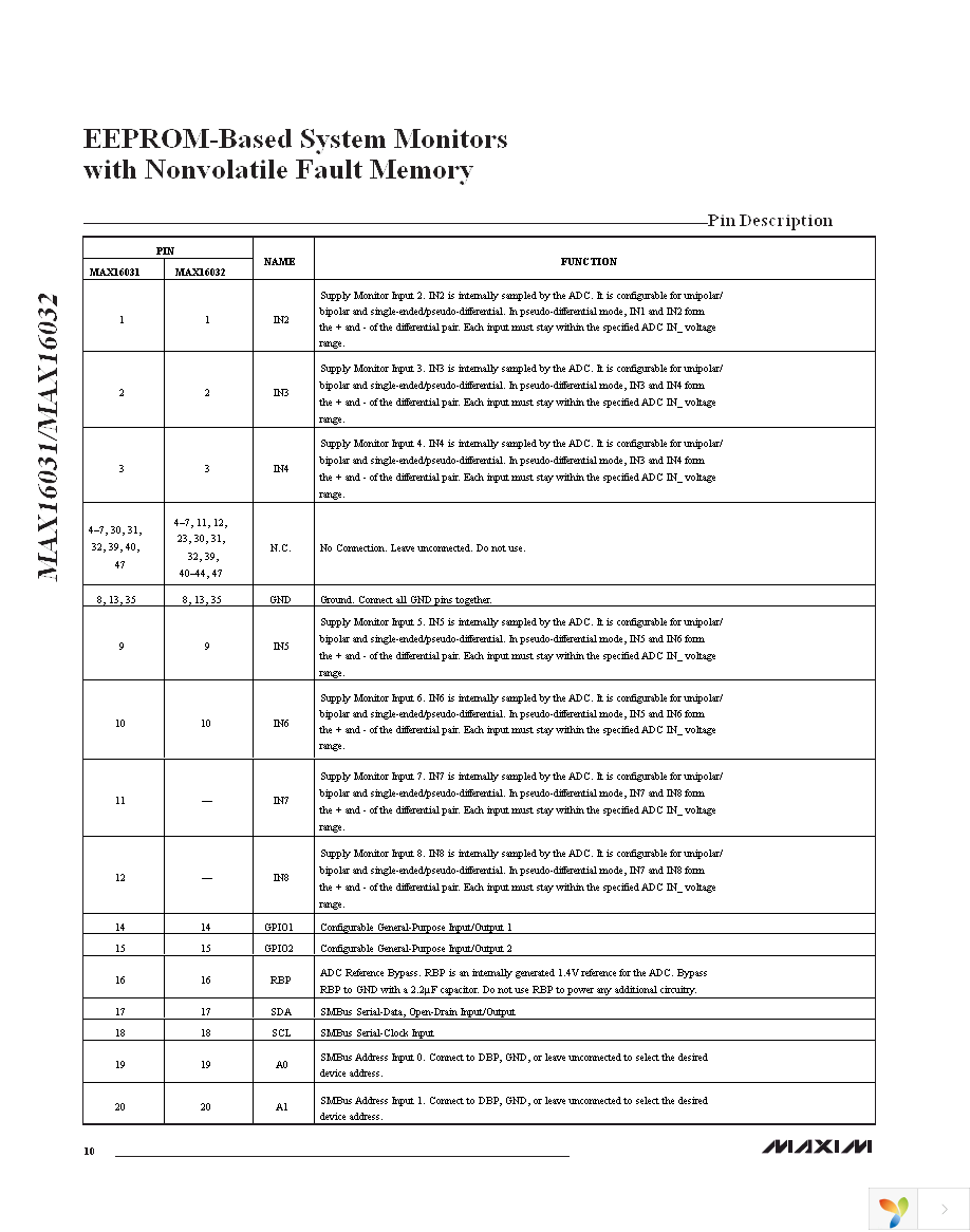 MAX16031ETM+ Page 10