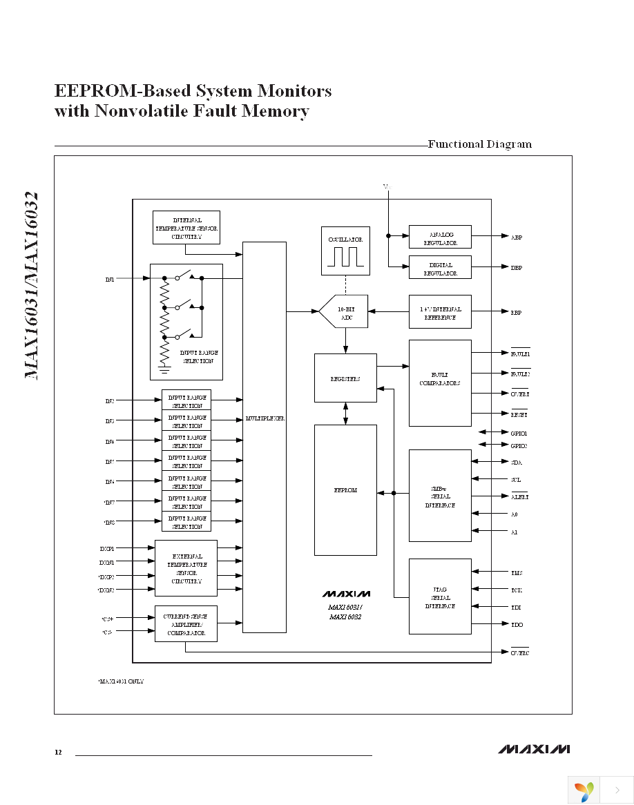 MAX16031ETM+ Page 12