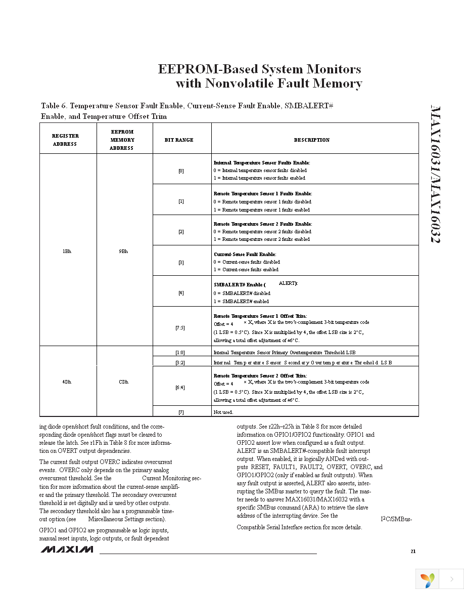 MAX16031ETM+ Page 21