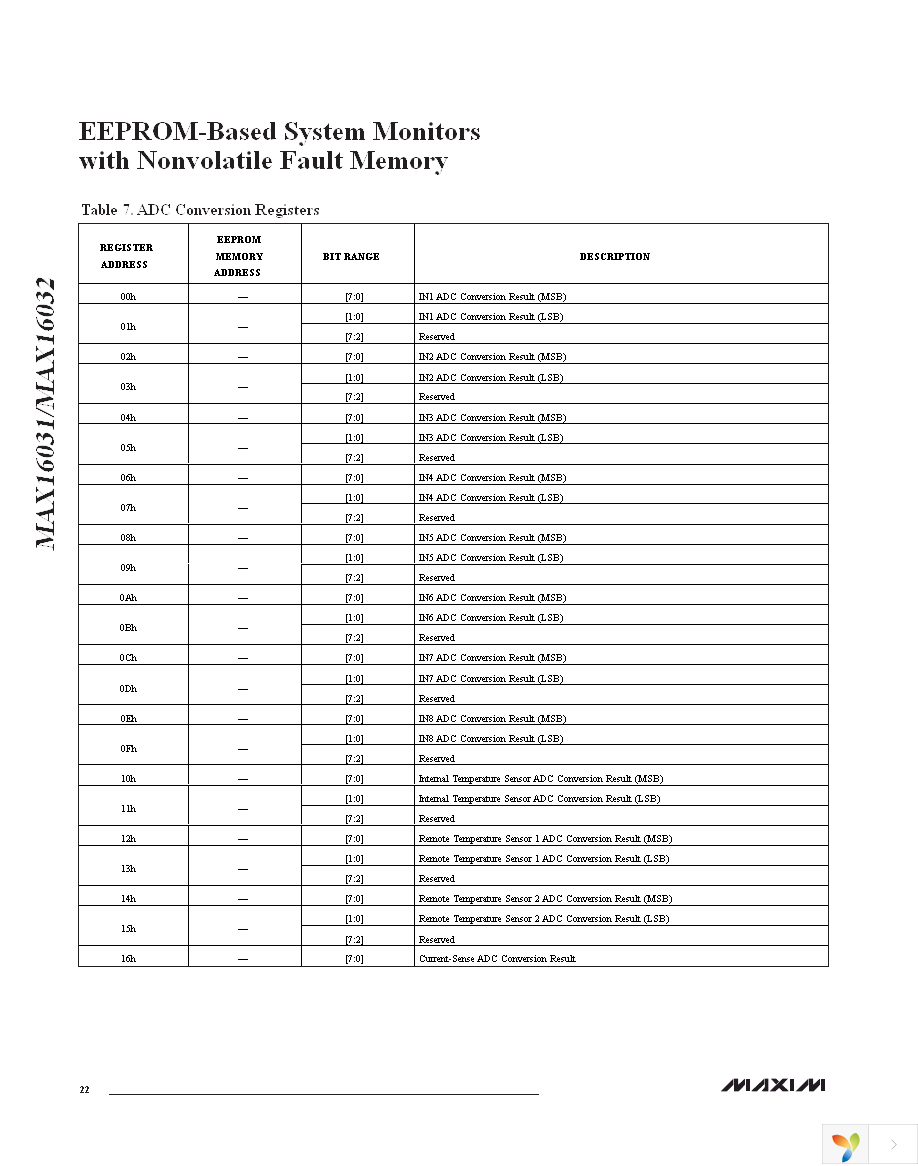 MAX16031ETM+ Page 22