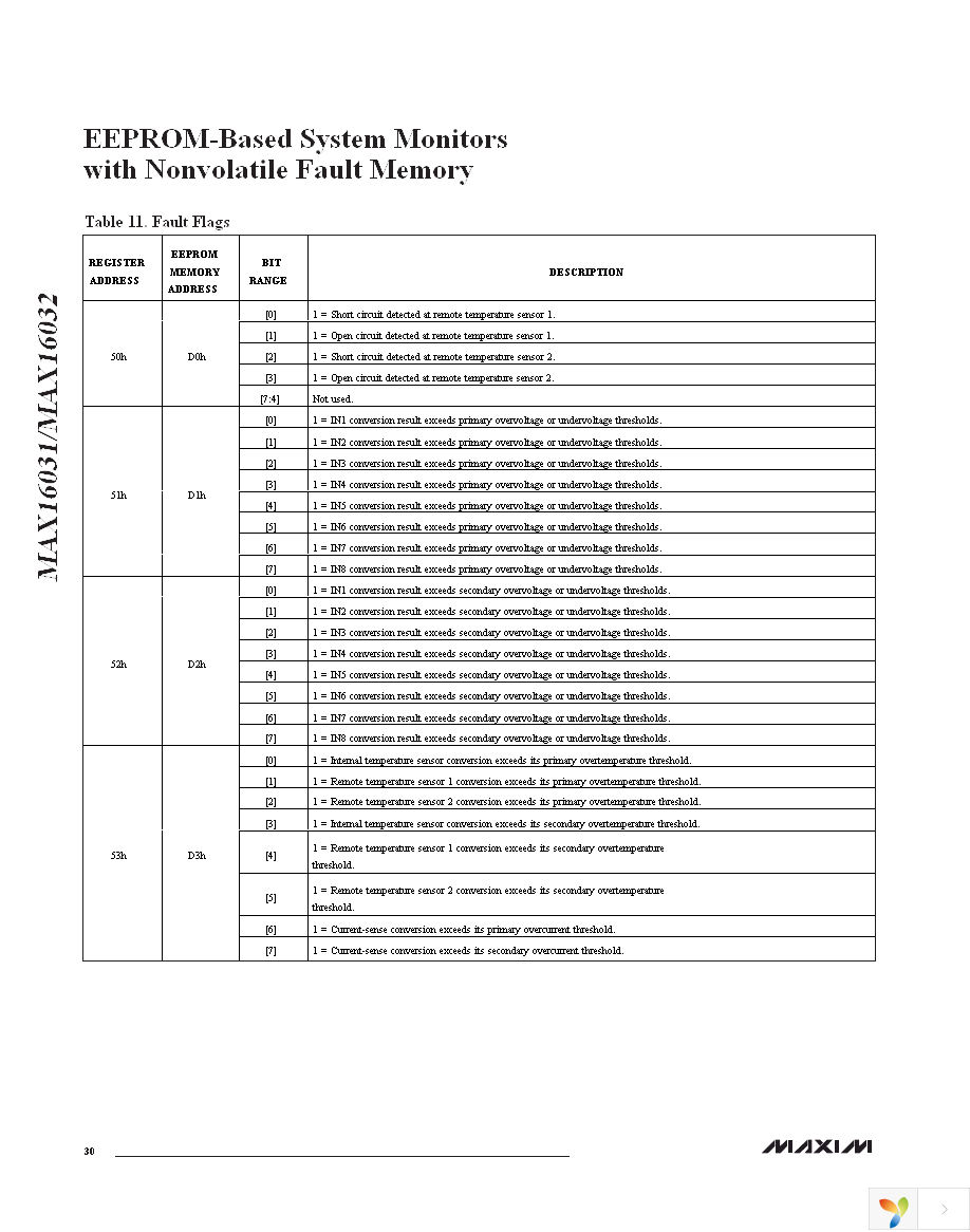 MAX16031ETM+ Page 30