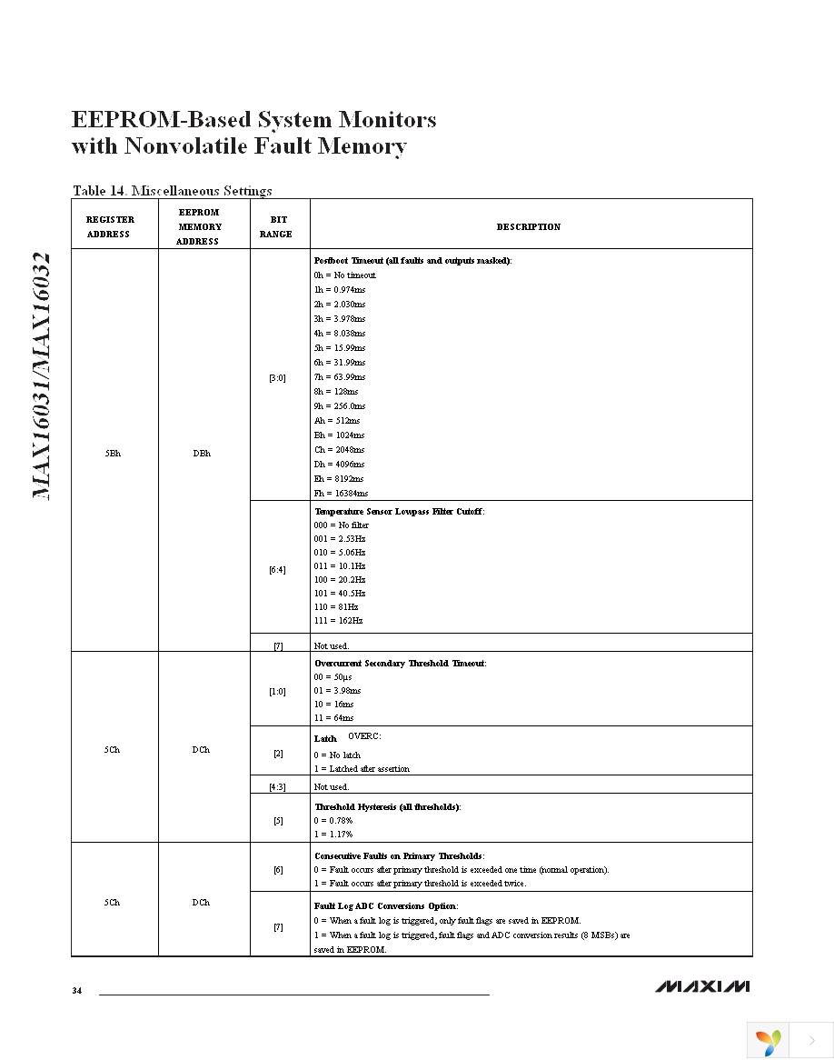 MAX16031ETM+ Page 34