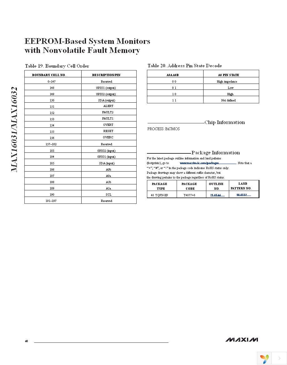 MAX16031ETM+ Page 40