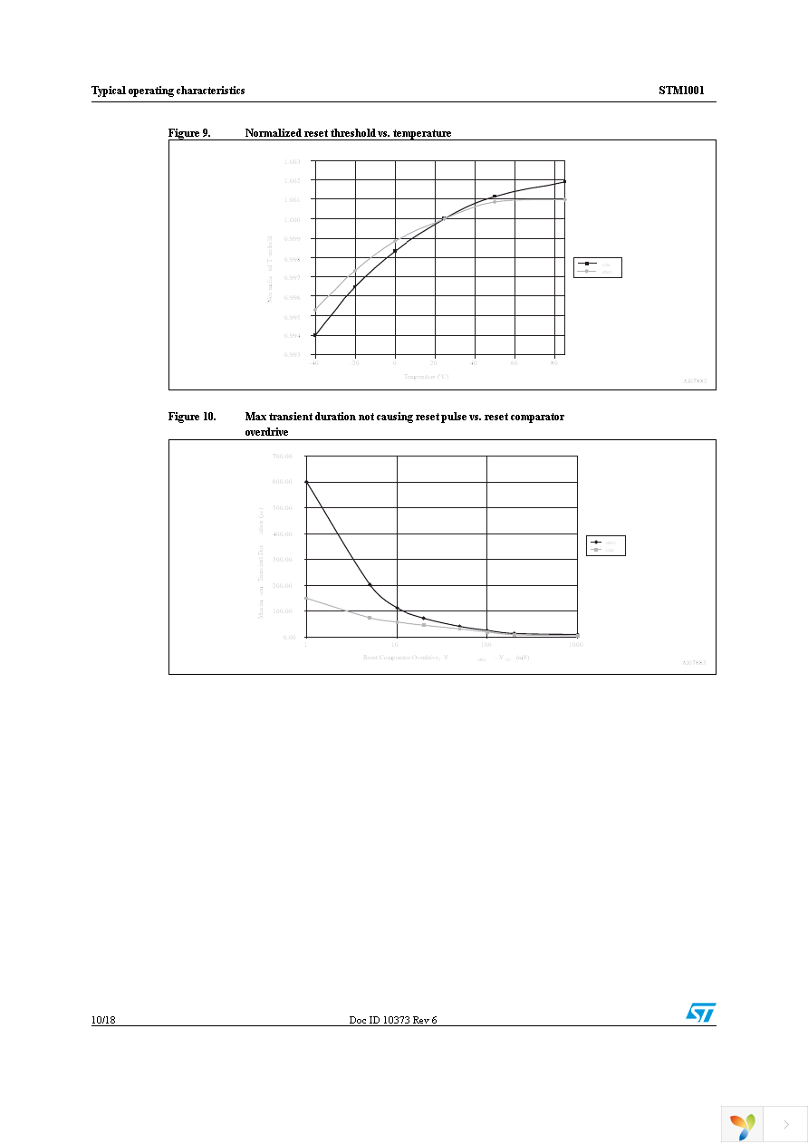 STM1001SWX6F Page 10