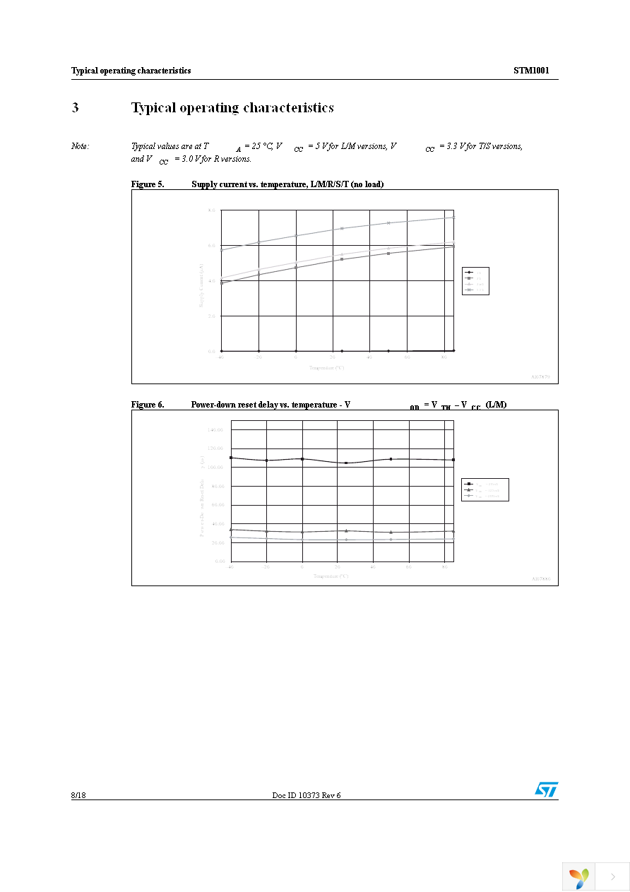 STM1001SWX6F Page 8