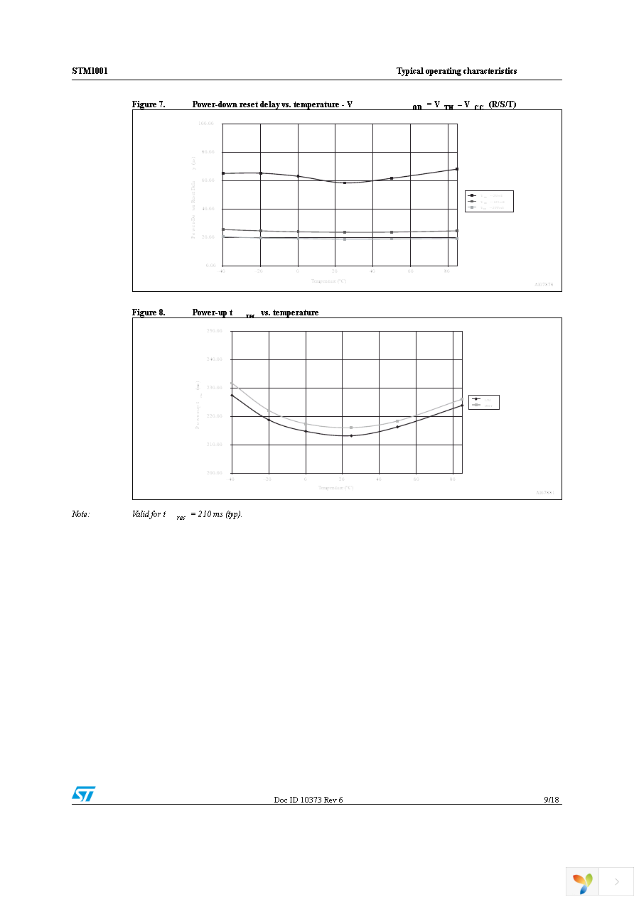 STM1001SWX6F Page 9